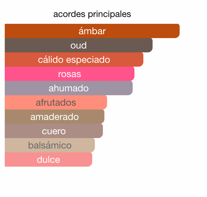 OMBRE NOMADE 100ML EN CILINDRO