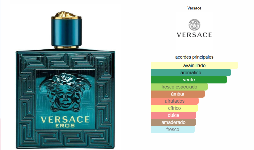 OFERTA 3 FRAGANCIAS POR 1 - VERSACE EROS + FLAME + BLEU DE CHANEL