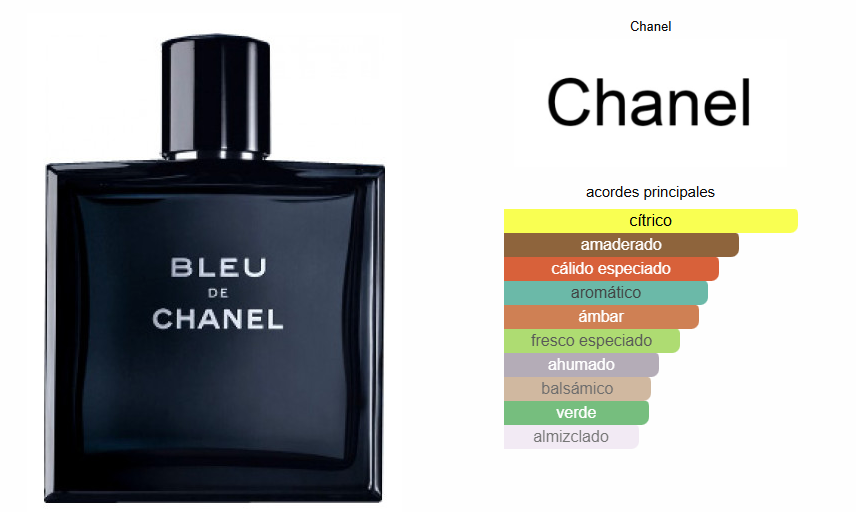 OFERTA 3 FRAGANCIAS POR 1 - VERSACE EROS + FLAME + BLEU DE CHANEL